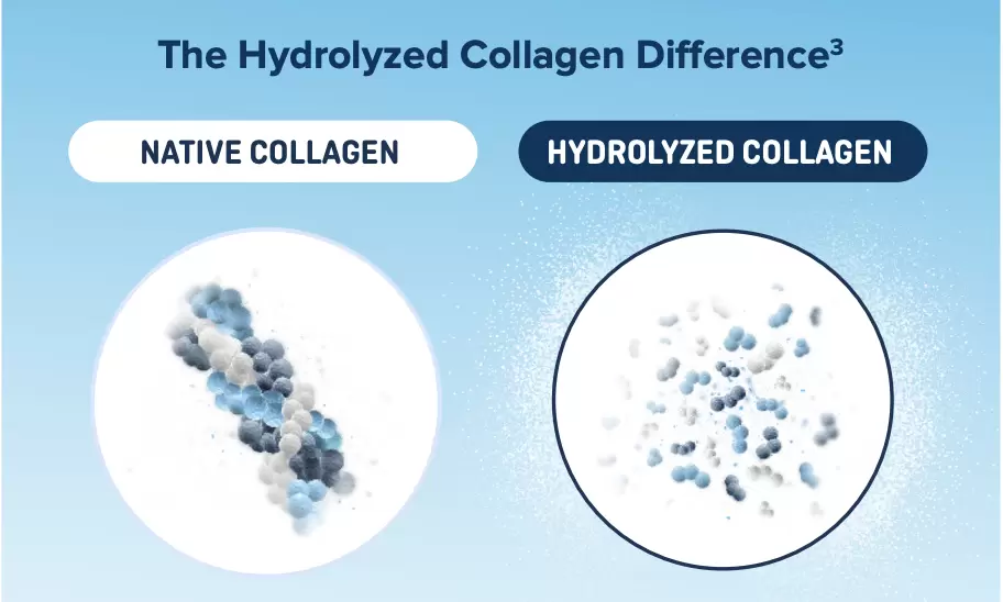 Collagen for wound healing in surgical treatment